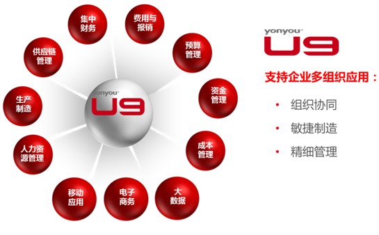 济南用友软件U9的关键应用介绍