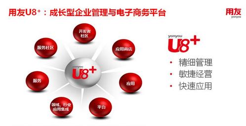 济南用友软件U8+为成长型企业提供有效助力