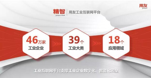 2019中国工业互联网50佳名单出炉!用友位居前三!